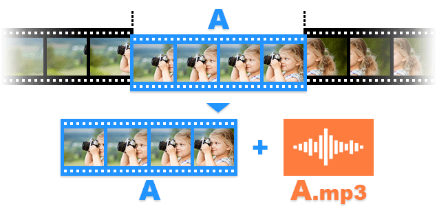 Bandicutで動画の音声だけをMP3ファイルとして保存する（MP3抽出）