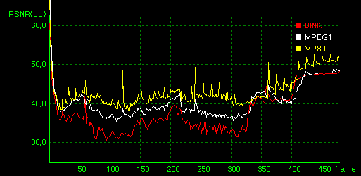 標準画質映像の比較