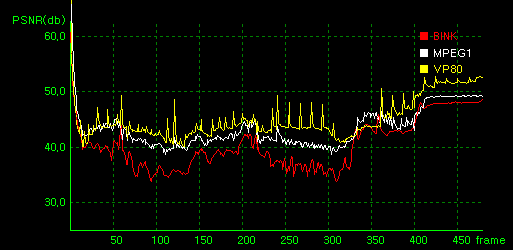 高画質映像の比較