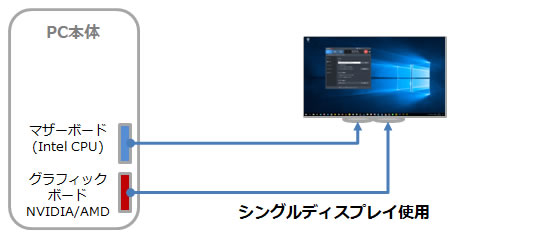 Intel® Quick Sync VideoのH.264、HEVC、AV1コーデック