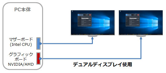 モニター2台でIntel Quick Sync videoを使う モニター2台でIntel Quick Sync videoを使う