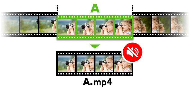 動画の画質はそのままに、音声を除去して音なしの動画を作成する