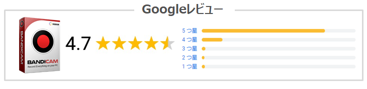 Googleレビューでは5点満点中4.7