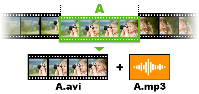 動画の画質はそのままに、音声を除去して音なしの動画を作成する