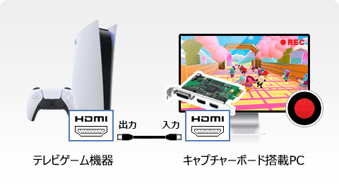 高画質webカメラ録画 Hdmiキャプチャーソフトbandicam